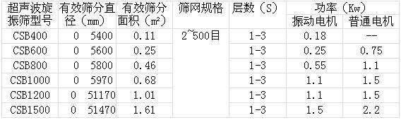 超聲波旋振篩技術(shù)參數(shù)