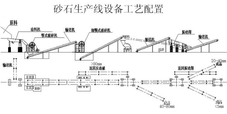 高速公路砂石骨料生產(chǎn)線布置圖